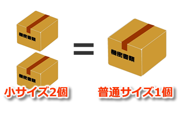 溶解処理・小サイズの箱